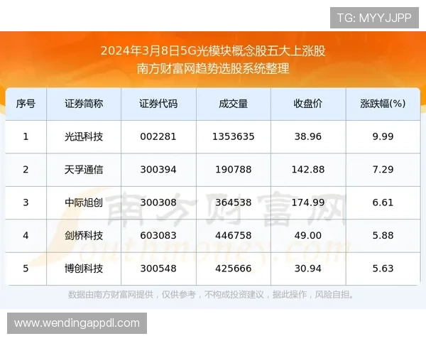 易游体育比分数据分析帮助用户理解比赛走势提升投注胜率的实用技巧