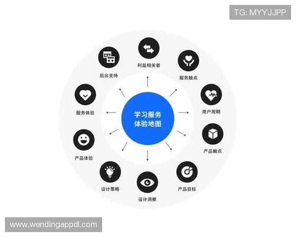 问鼎h5网页入口用户评价与反馈分析助力开发团队持续优化提升用户满意度